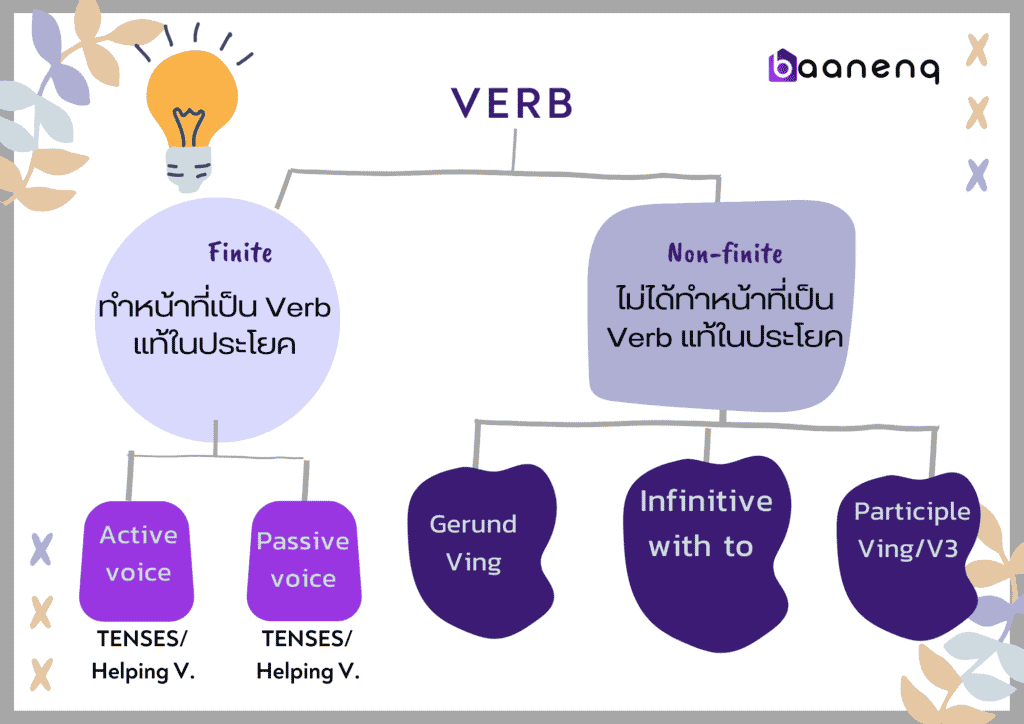 type of verbs